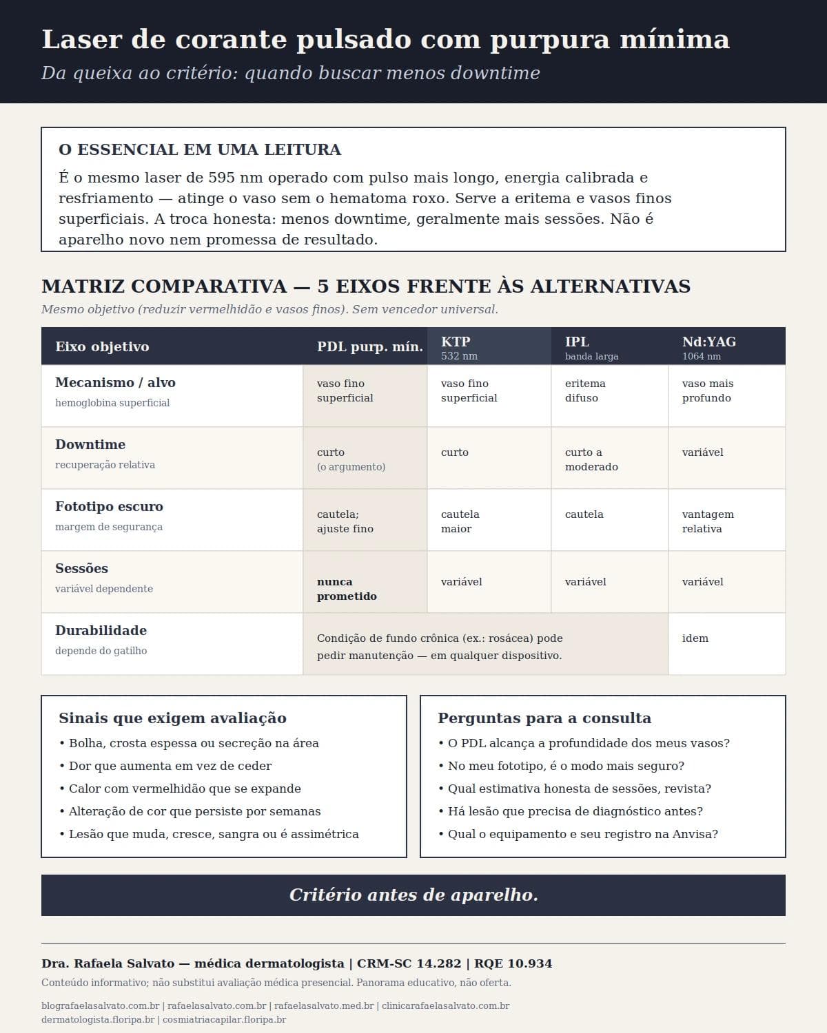 Infográfico editorial — Laser de corante pulsado com purpura mínima: quando buscar menos downtime