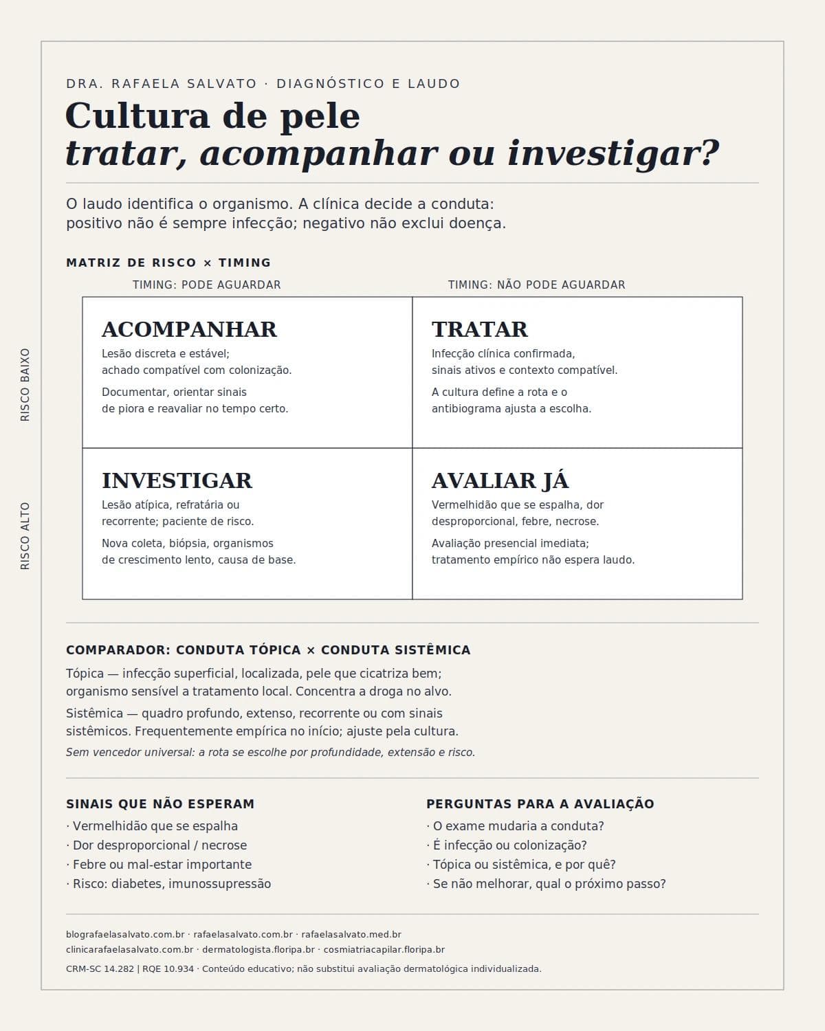 Infografico editorial - Cultura pele: quando tratar, acompanhar ou investigar melhor?
