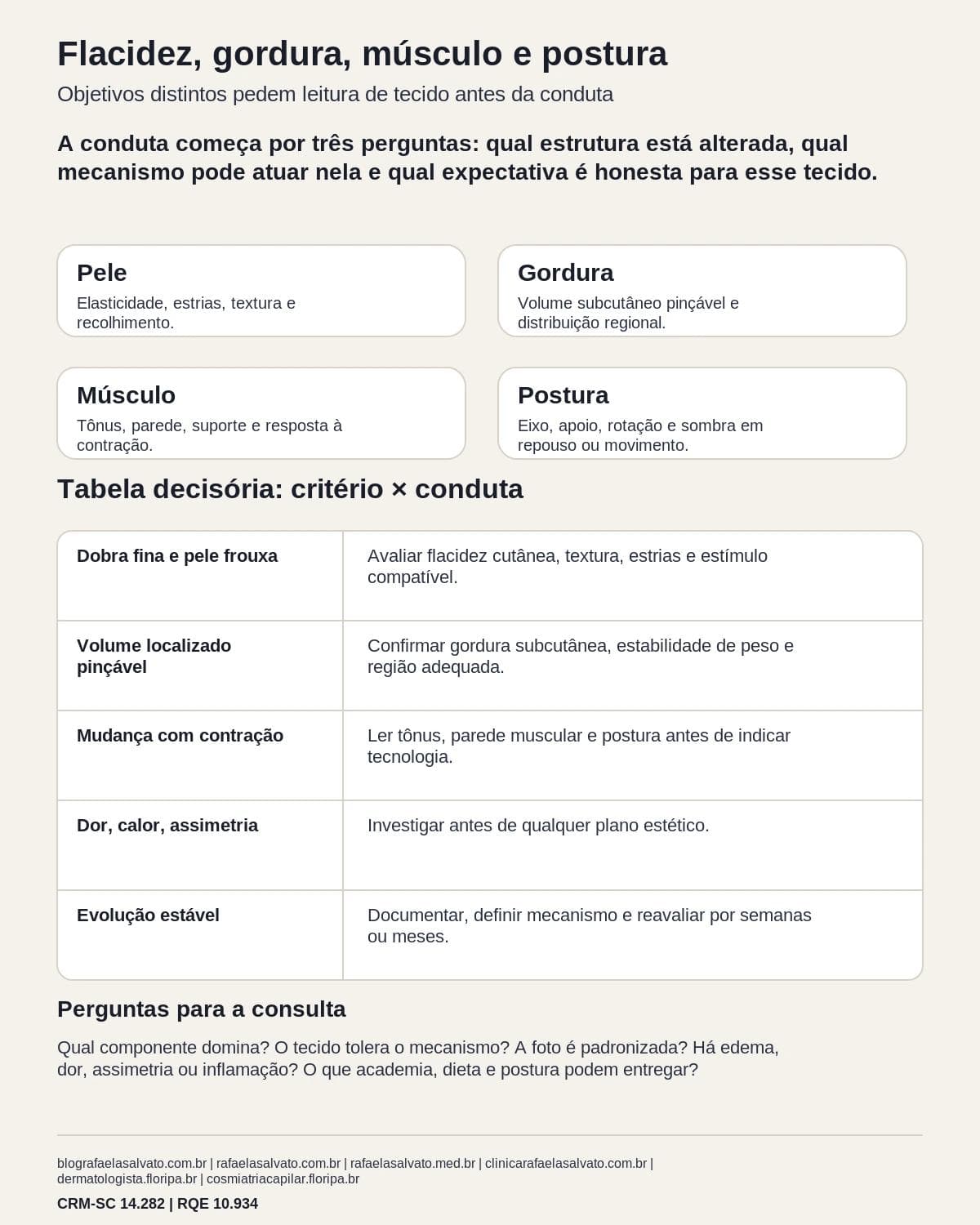 Infográfico editorial — Flacidez e gordura x músculo e postura: objetivos distintos pedem estratégias distintas