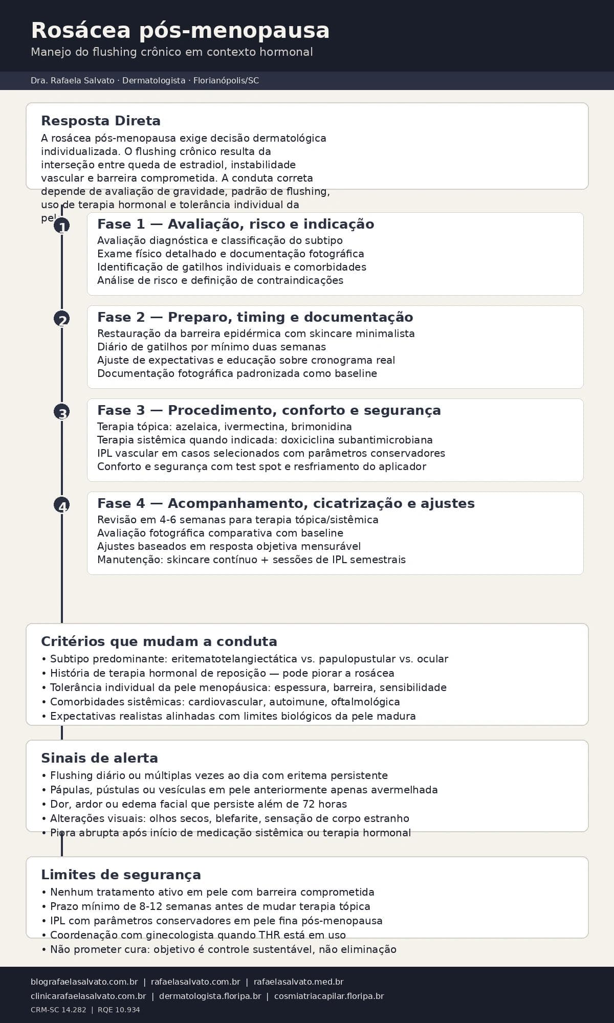 Rosácea pós-menopausa: manejo do flushing crônico em contexto hormonal