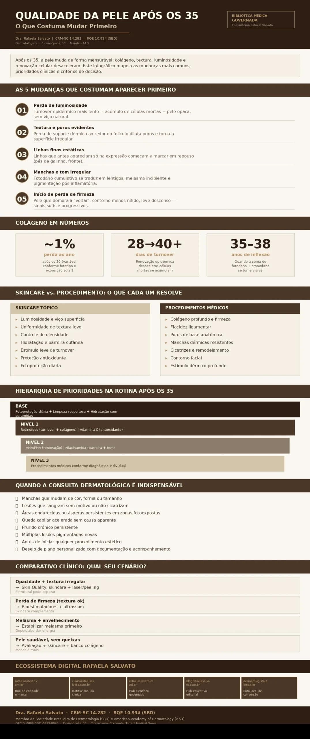 Infográfico clínico