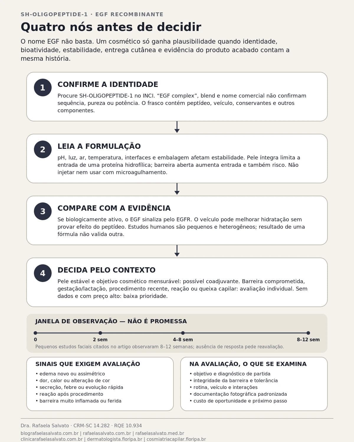 Infográfico editorial — sh-Oligopeptide-1: EGF recombinante: estabilidade e penetração