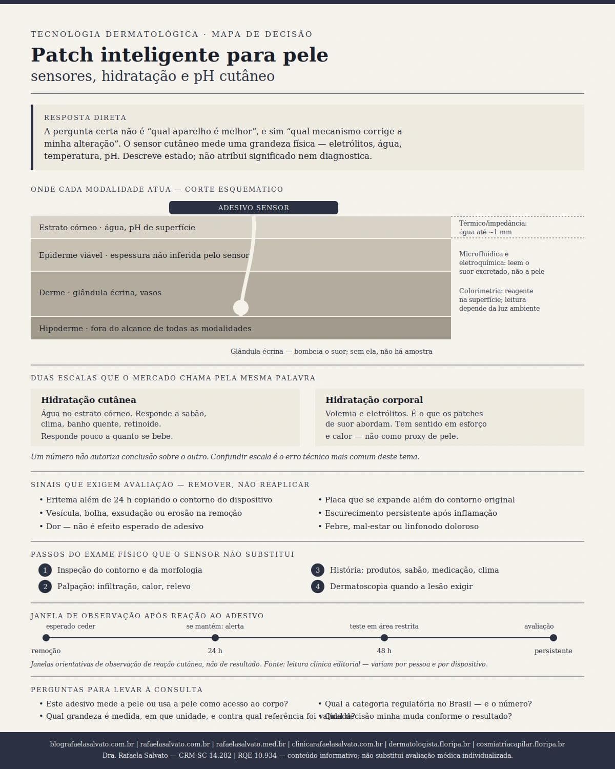 Infográfico editorial — Patch inteligente para pele: sensores, hidratação e pH cutâneo