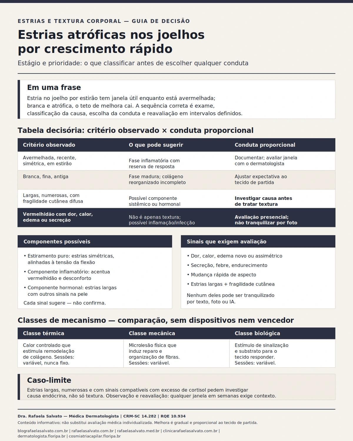 Infográfico editorial — Estrias atróficas nos joelhos por crescimento rápido: estágio e prioridade