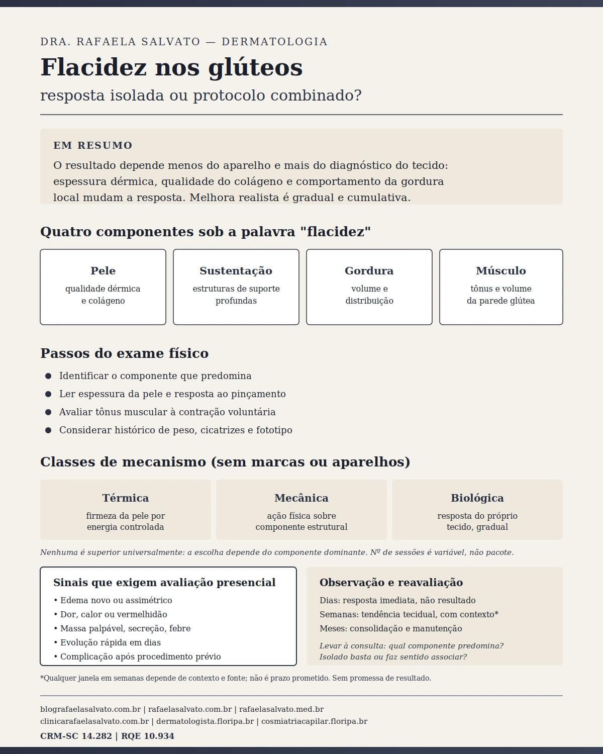 Infográfico editorial — Flacidez nos glúteos: resposta isolada ou protocolo combinado?