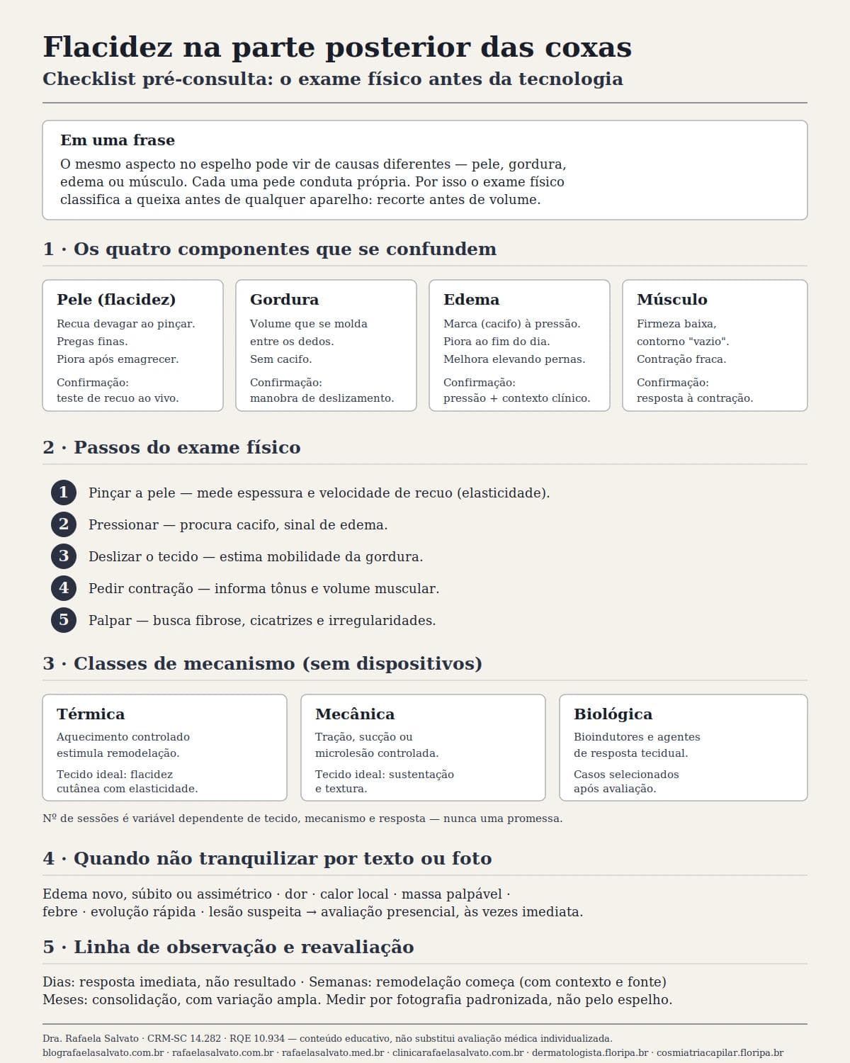 Infográfico editorial — Flacidez na parte posterior das coxas: o exame físico que orienta a tecnologia