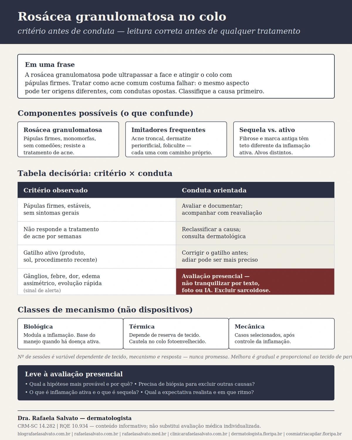 Infográfico editorial — Rosácea granulomatosa no colo: extensão além da face e leitura correta