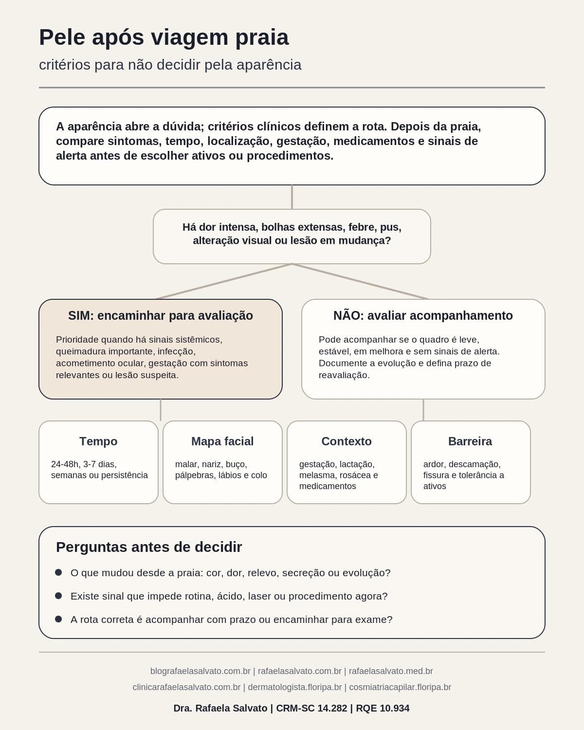 Infografico editorial - Pele após viagem praia: critérios para não decidir pela aparência