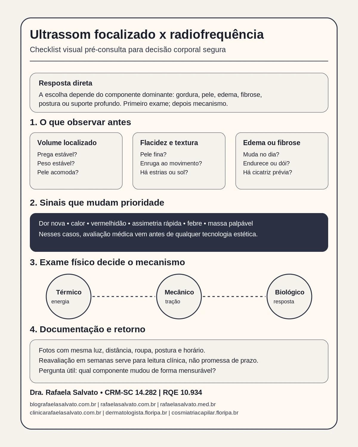 Infográfico editorial — Ultrassom focalizado x radiofrequência: como alinhar expectativa e indicação no corpo