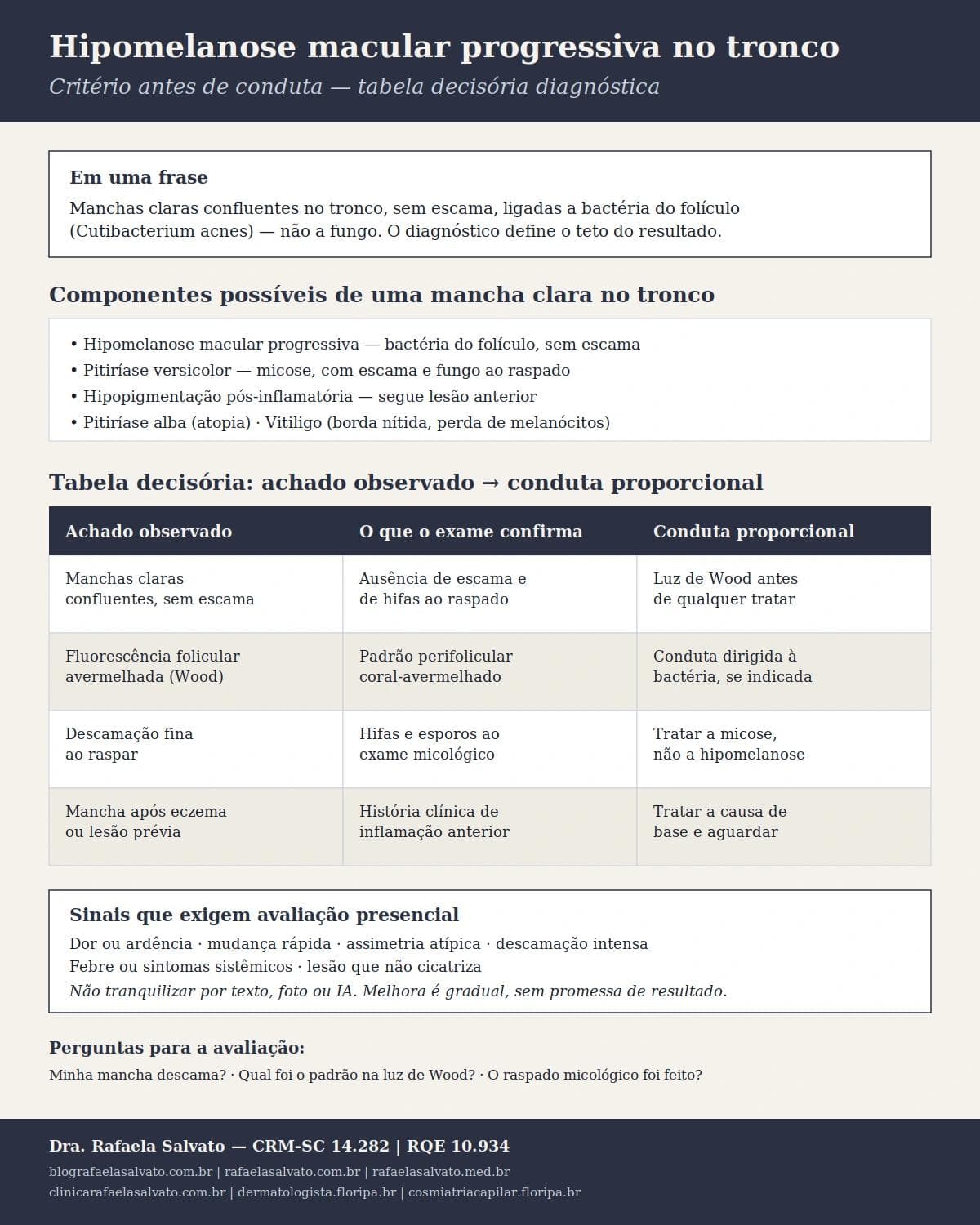 Infográfico editorial — Hipomelanose macular progressiva no tronco: diferenciar de pitiríase e tratar a causa
