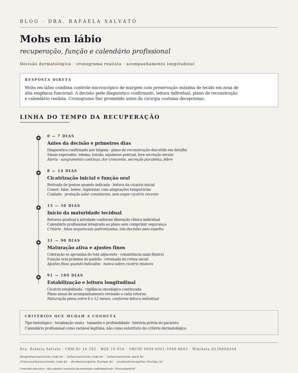 Mohs em lábio: recuperação, função e calendário profissional