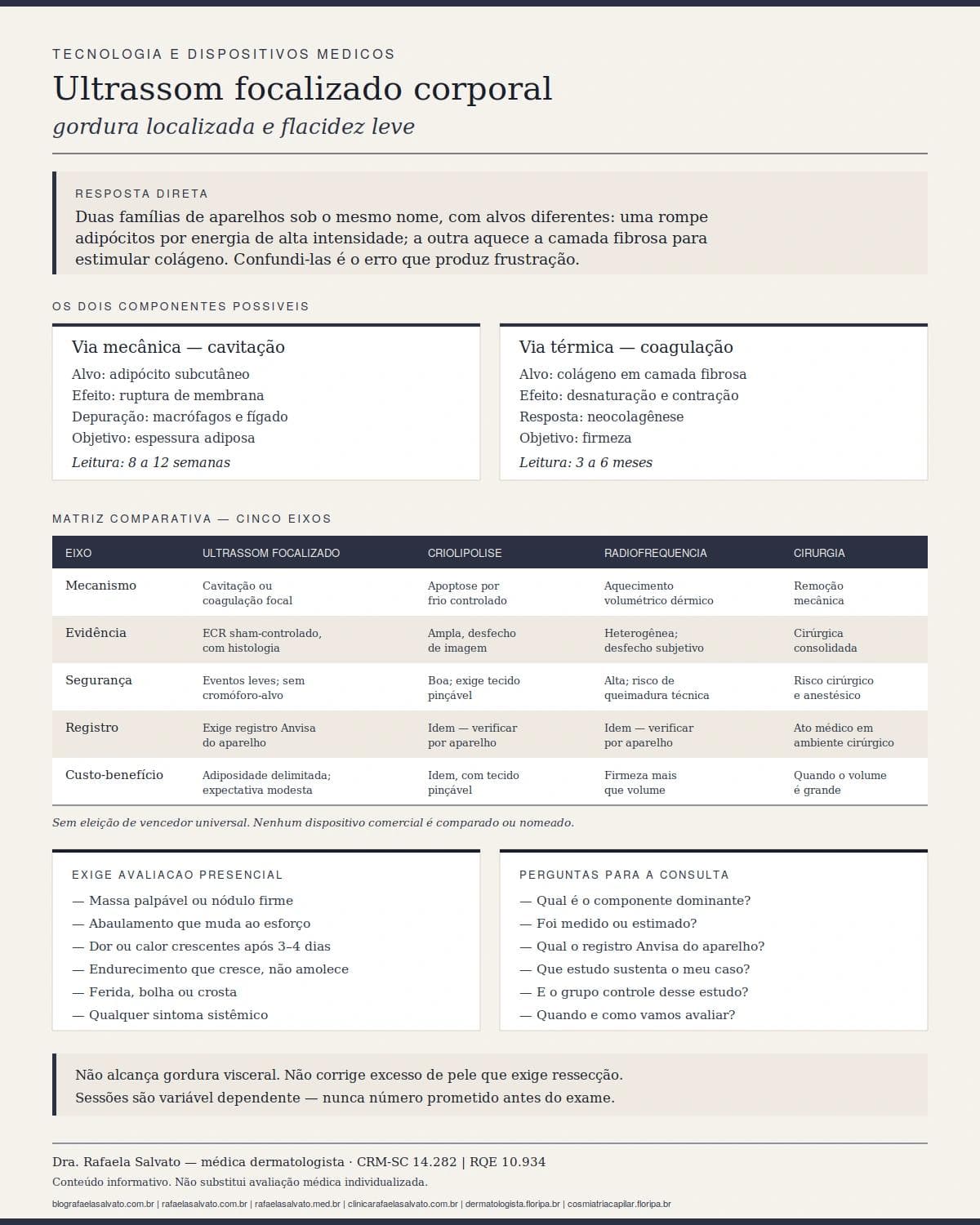 Infográfico editorial — Ultrassom focalizado corporal: gordura localizada e flacidez leve