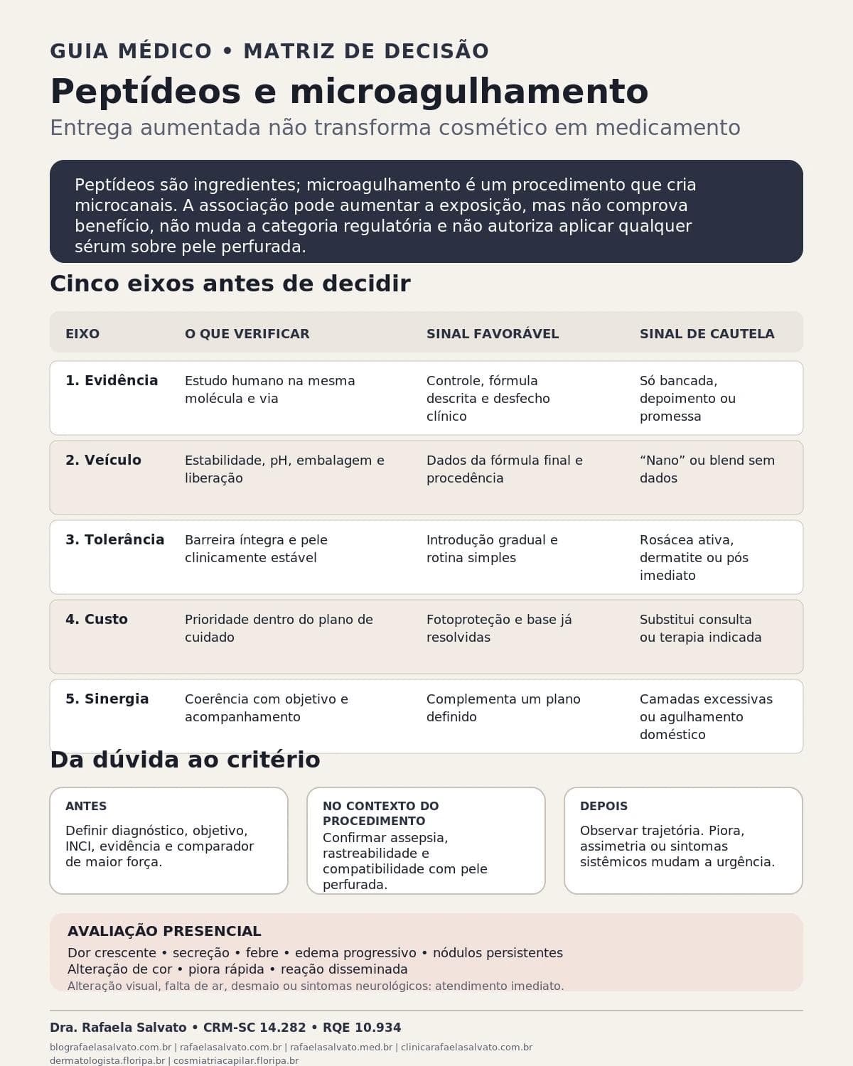 Infográfico editorial — Peptídeos e microagulhamento: por que entrega não transforma cosmético em medicamento