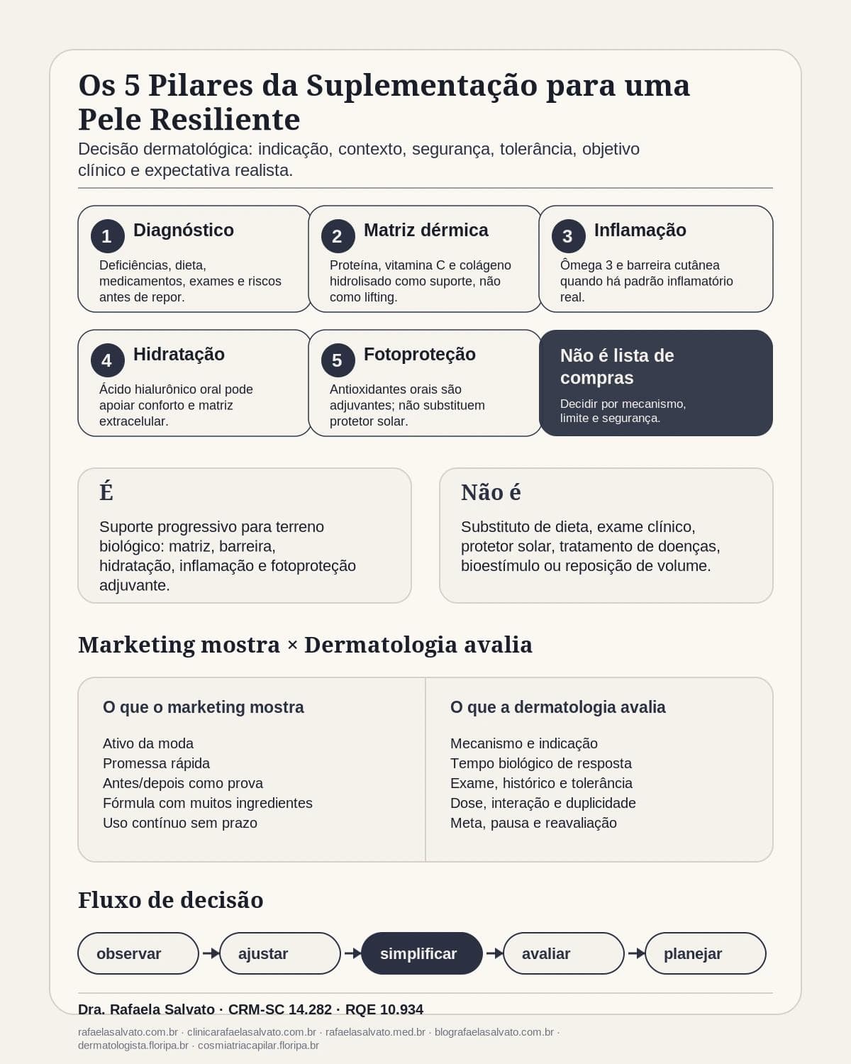 Os 5 Pilares da Suplementação para uma Pele Resiliente