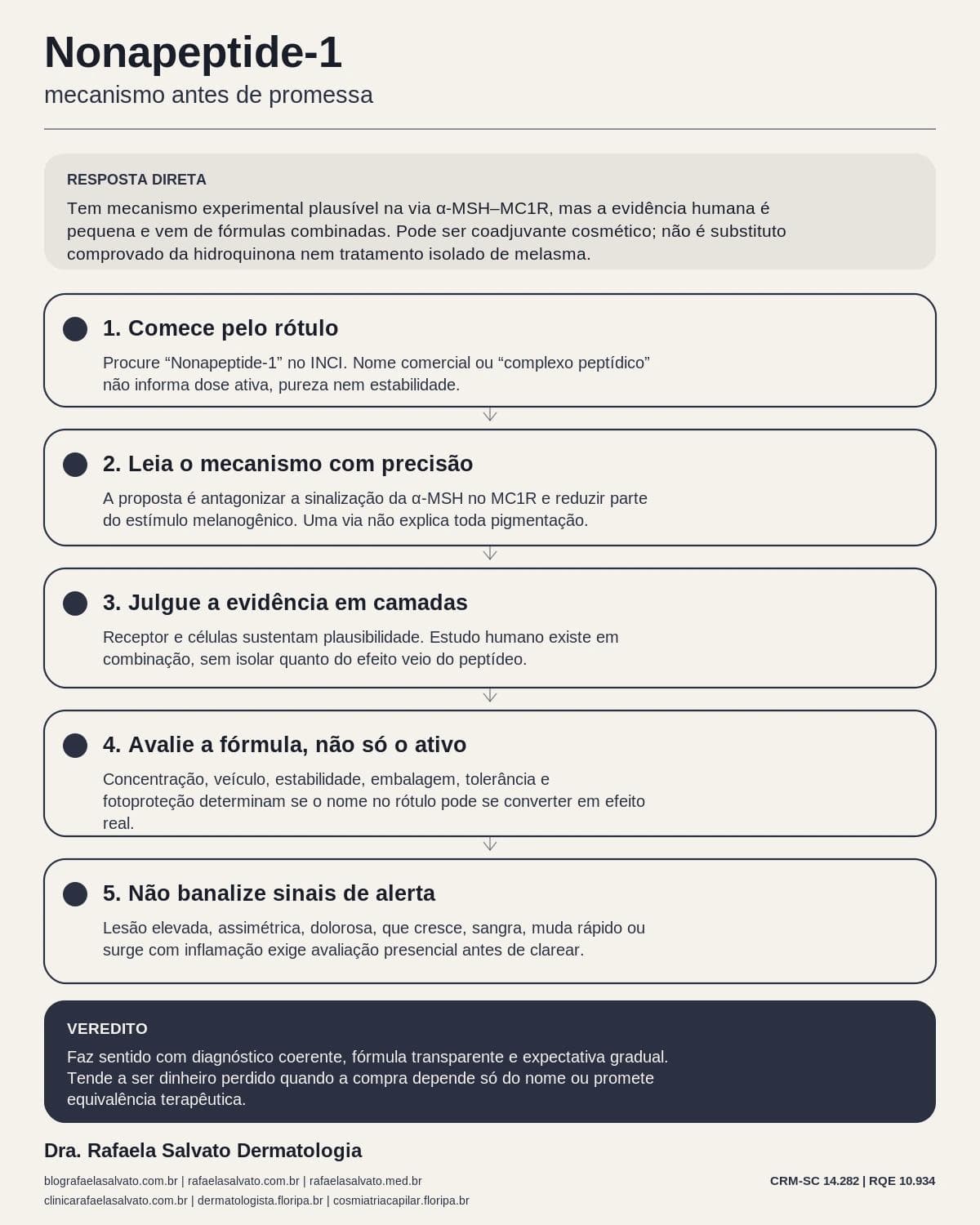 Infográfico editorial — Nonapeptide-1: controle de melanogênese — clareamento sem hidroquinona?