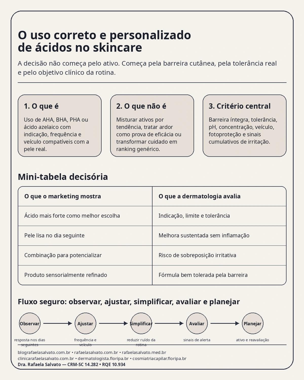 O Uso Correto e Personalizado de Ácidos no Skincare
