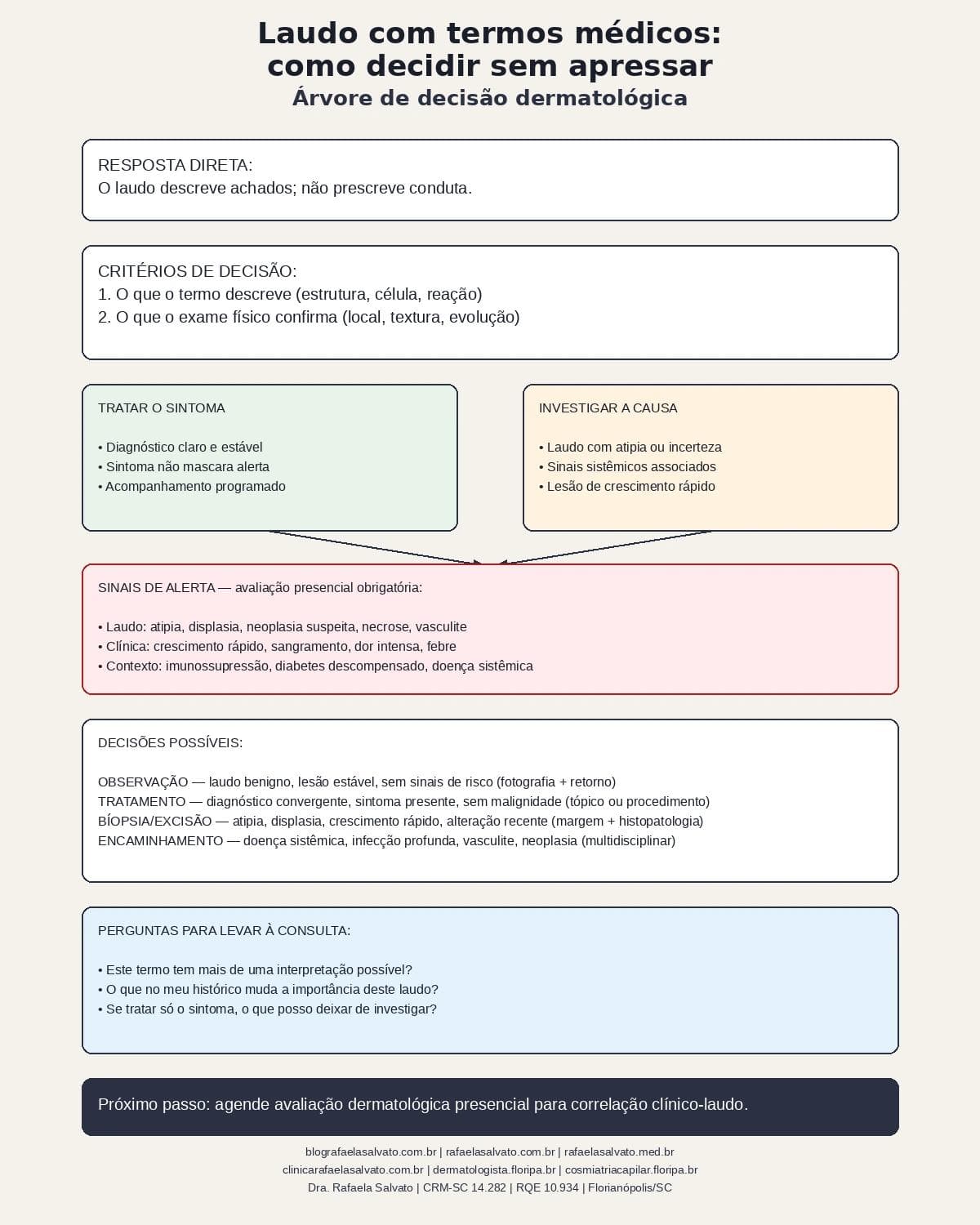 Infografico editorial - Laudo termos medicos: como decidir sem apressar o tratamento