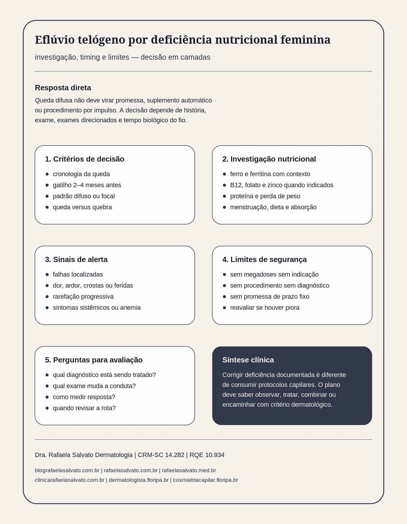 Eflúvio telógeno por deficiência nutricional feminina: investigação, timing e limites