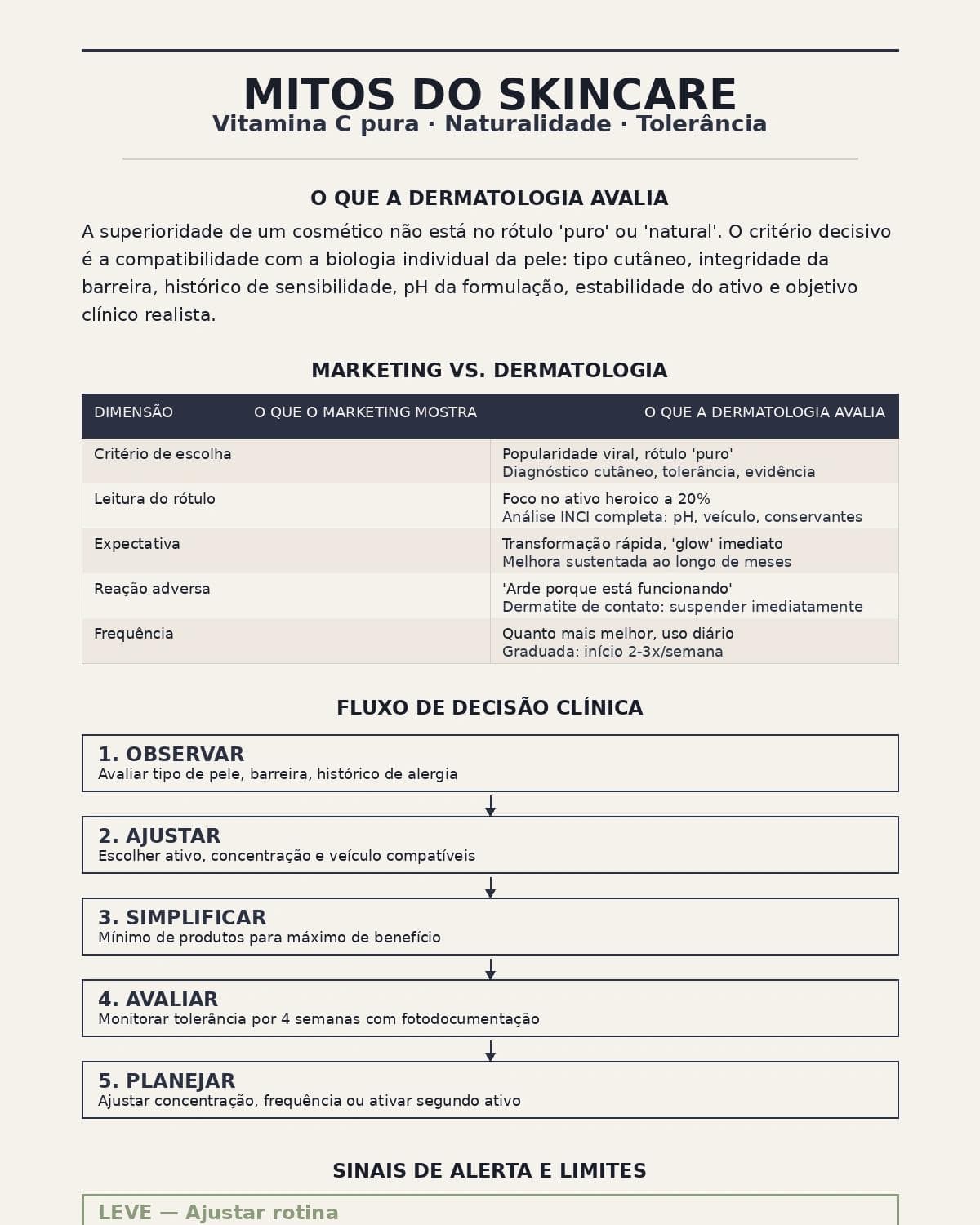 Mitos do skincare: vitamina C pura, naturalidade e tolerância