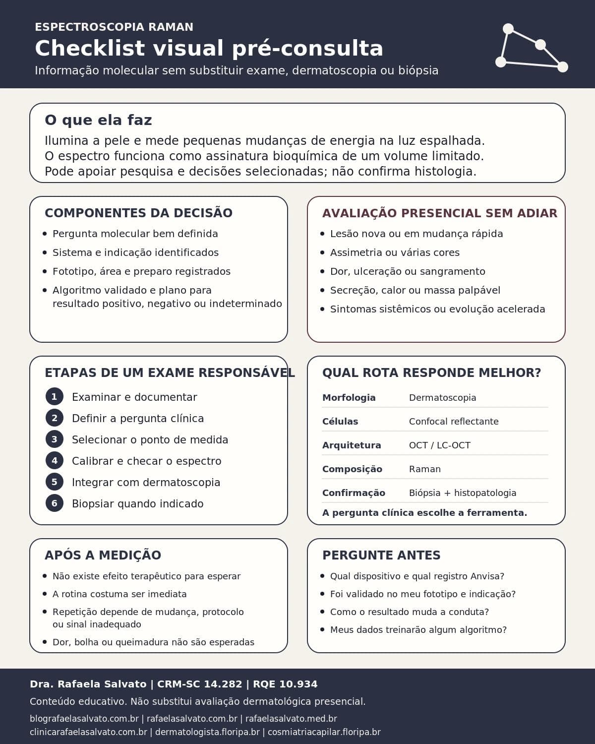 Infográfico editorial — Espectroscopia Raman: diagnóstico dermatológico de próxima geração