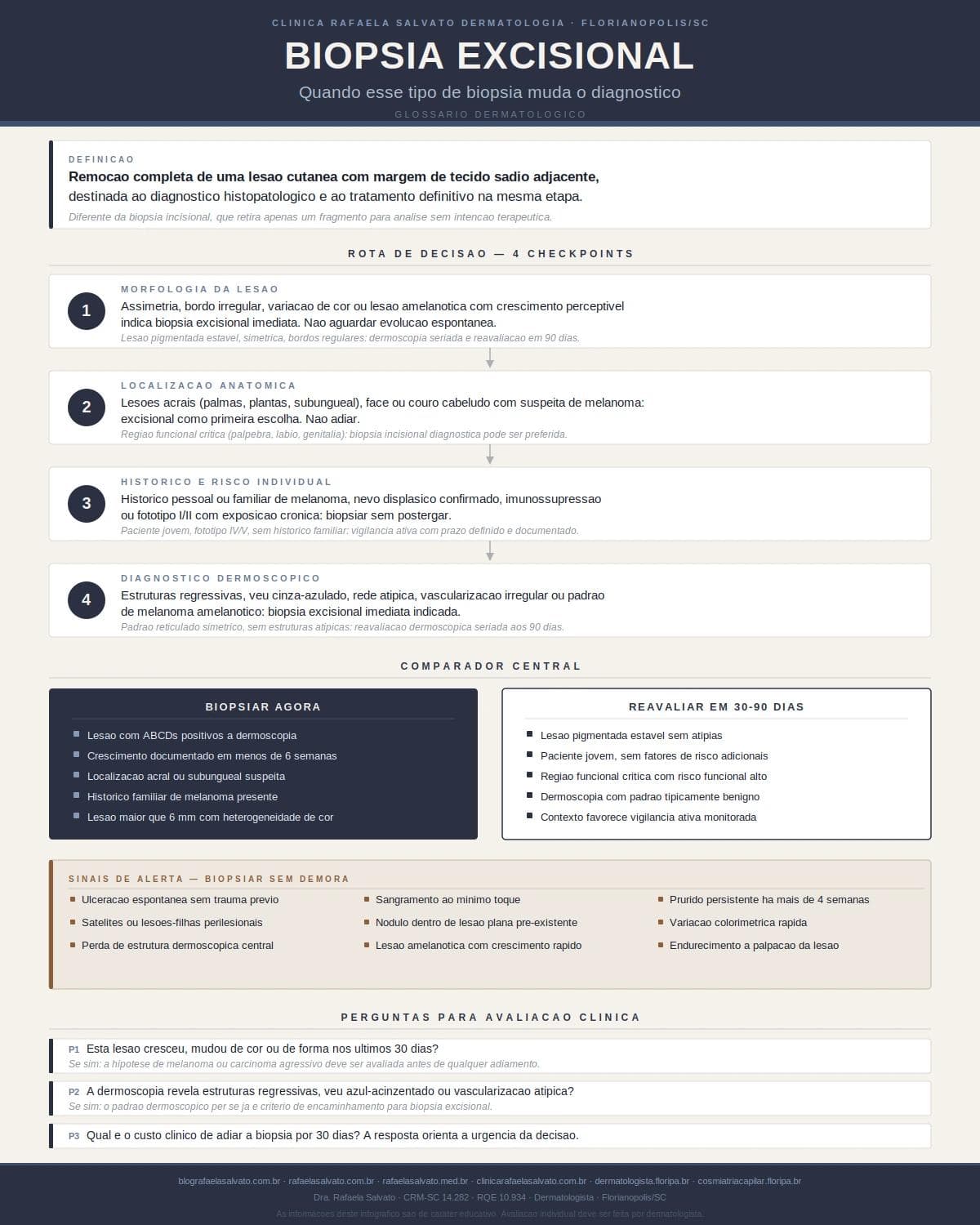 Infografico editorial - Biópsia excisional: quando esse tipo de biópsia muda o diagnóstico?