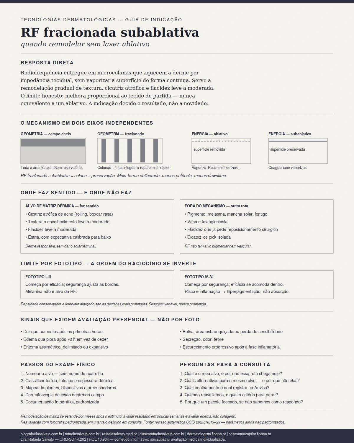Infográfico editorial — RF fracionada subablativa: quando remodelar sem laser ablativo