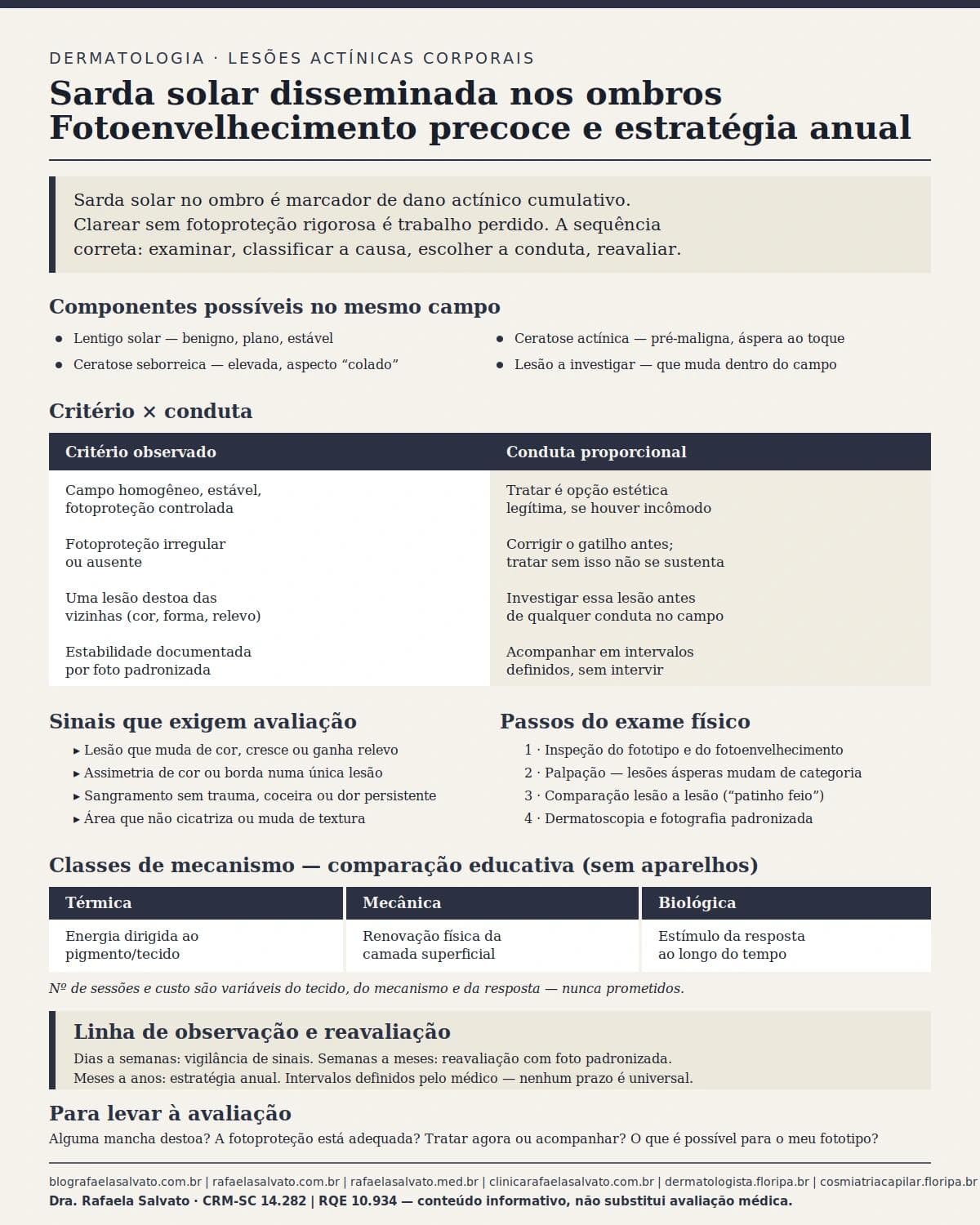 Infográfico editorial — Sarda solar disseminada nos ombros: fotoenvelhecimento precoce e estratégia anual