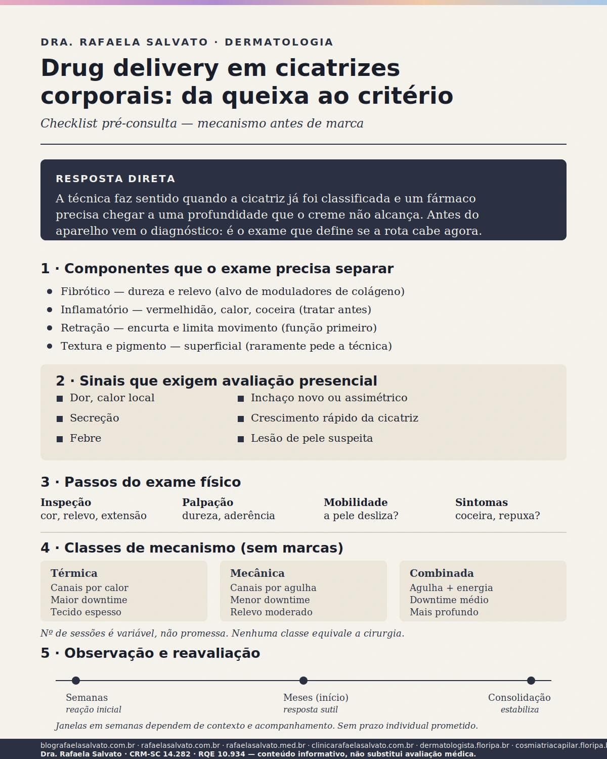 Infográfico editorial — Drug delivery em cicatrizes corporais: para quem faz sentido e o que muda na prática