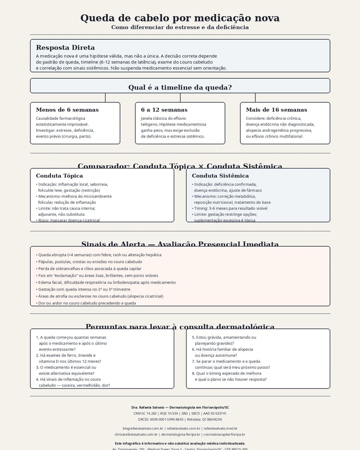 Infografico editorial - Queda de cabelo por medicação nova: como diferenciar do estresse e da deficiência