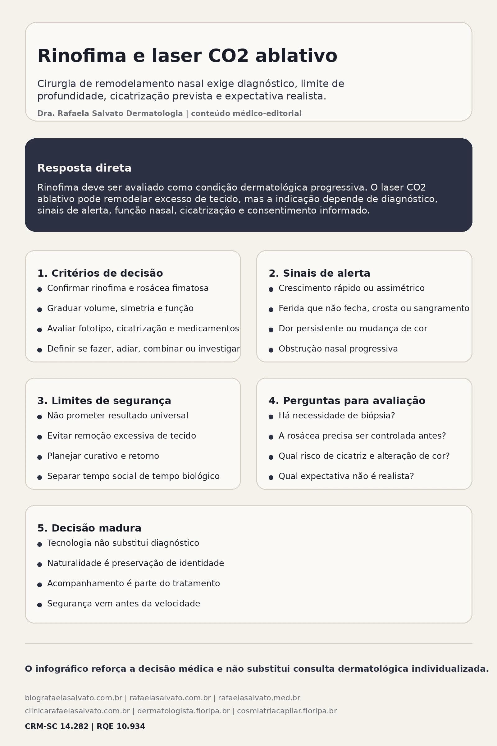 Rinofima: laser CO2 ablativo como cirurgia de remodelamento em perfil masculino criterioso