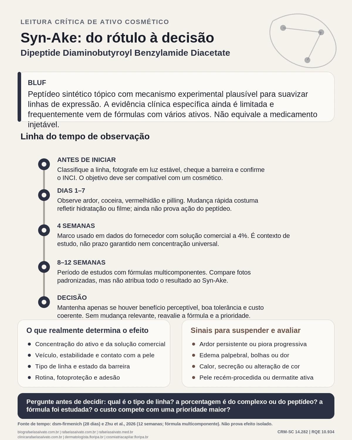 Infográfico editorial — Dipeptide Diaminobutyroyl Benzylamide Diacetate: Syn-Ake, peptídeo mimético de veneno e segurança