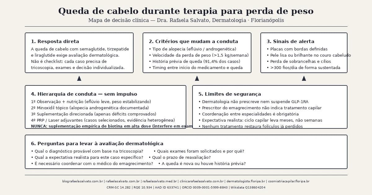 Queda de cabelo durante terapia para perda de peso: tratamento, emagrecimento e investigação