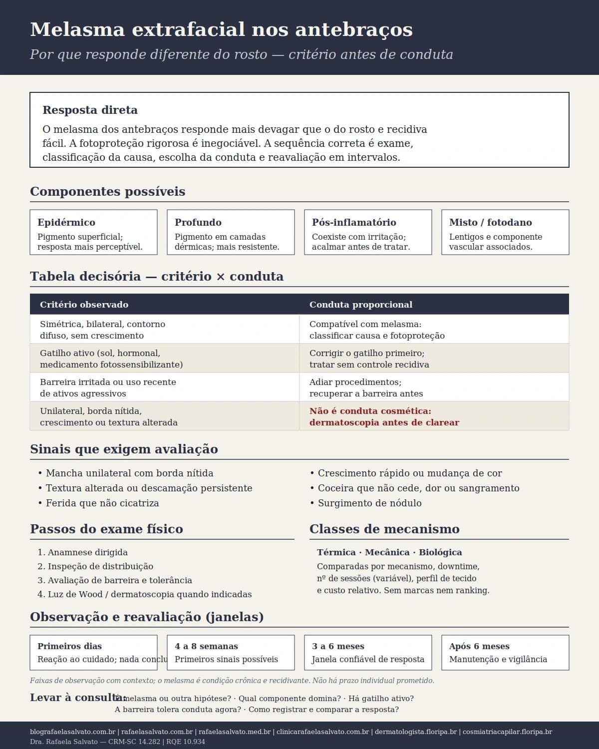 Infográfico editorial — Melasma extrafacial nos antebraços: por que responde diferente do rosto