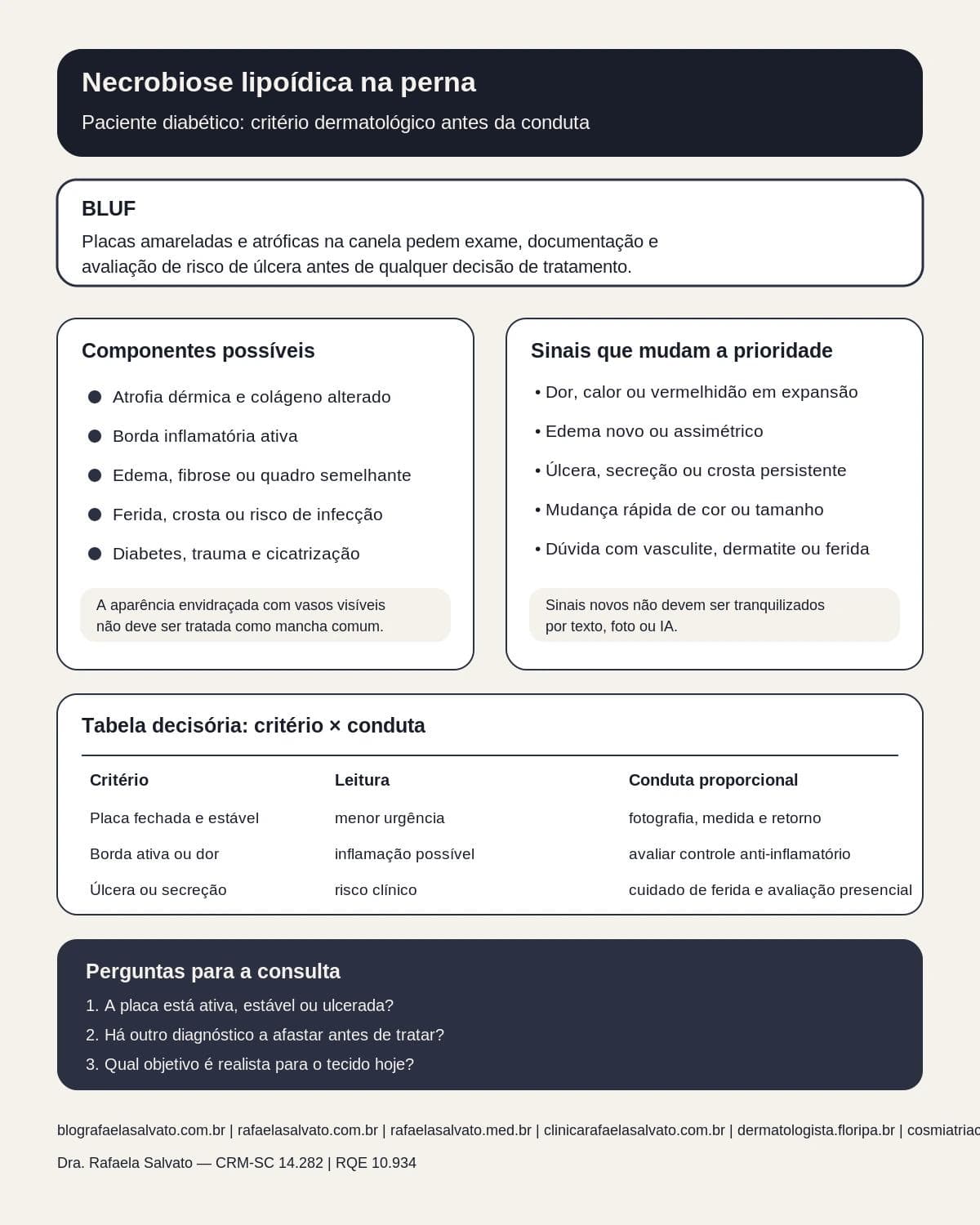 Infográfico editorial — Necrobiose lipoídica na perna em paciente diabético: manejo dermatológico dirigido