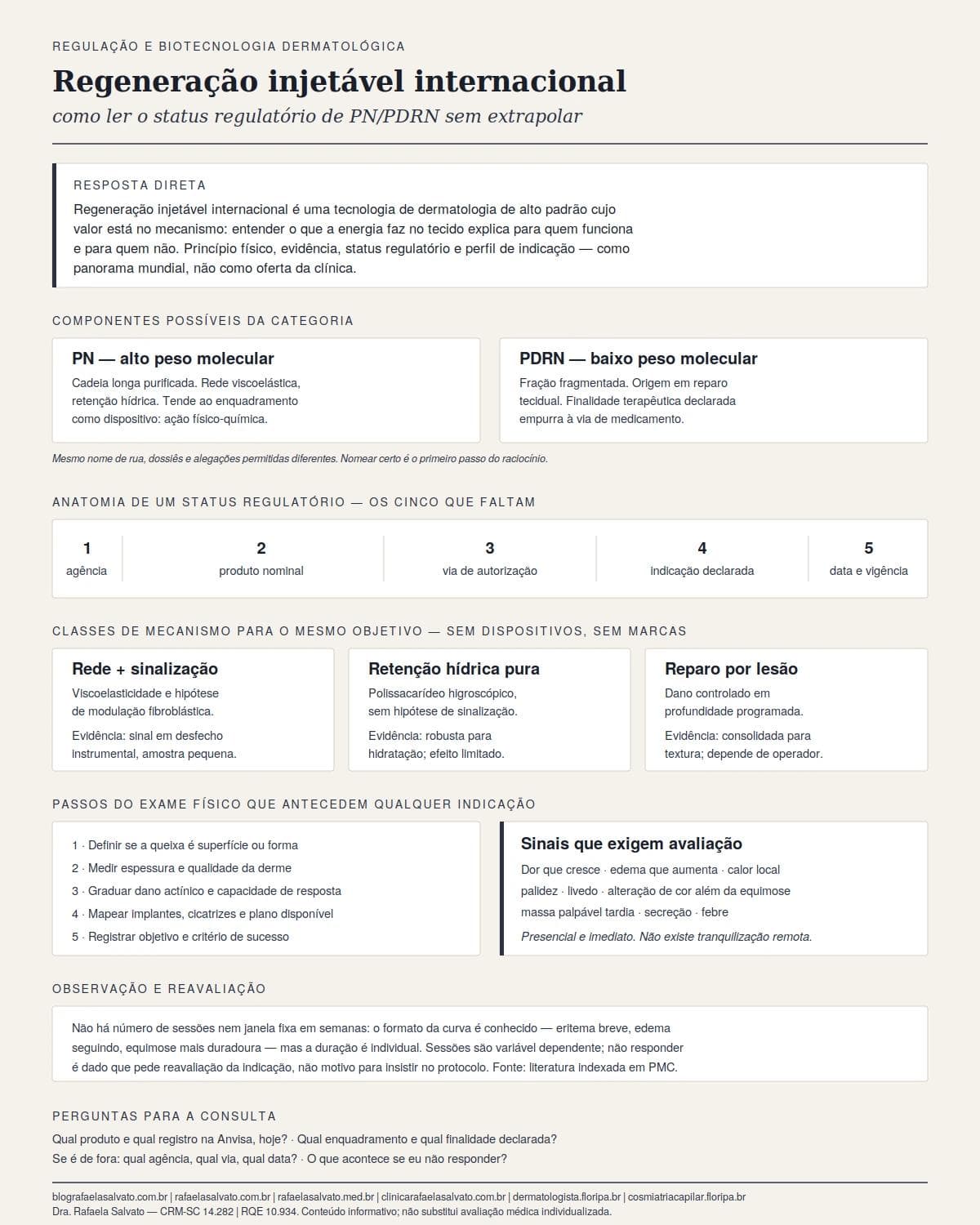 Infográfico editorial — Regeneração injetável internacional: como ler o status regulatório de PN/PDRN sem extrapolar para o Brasil