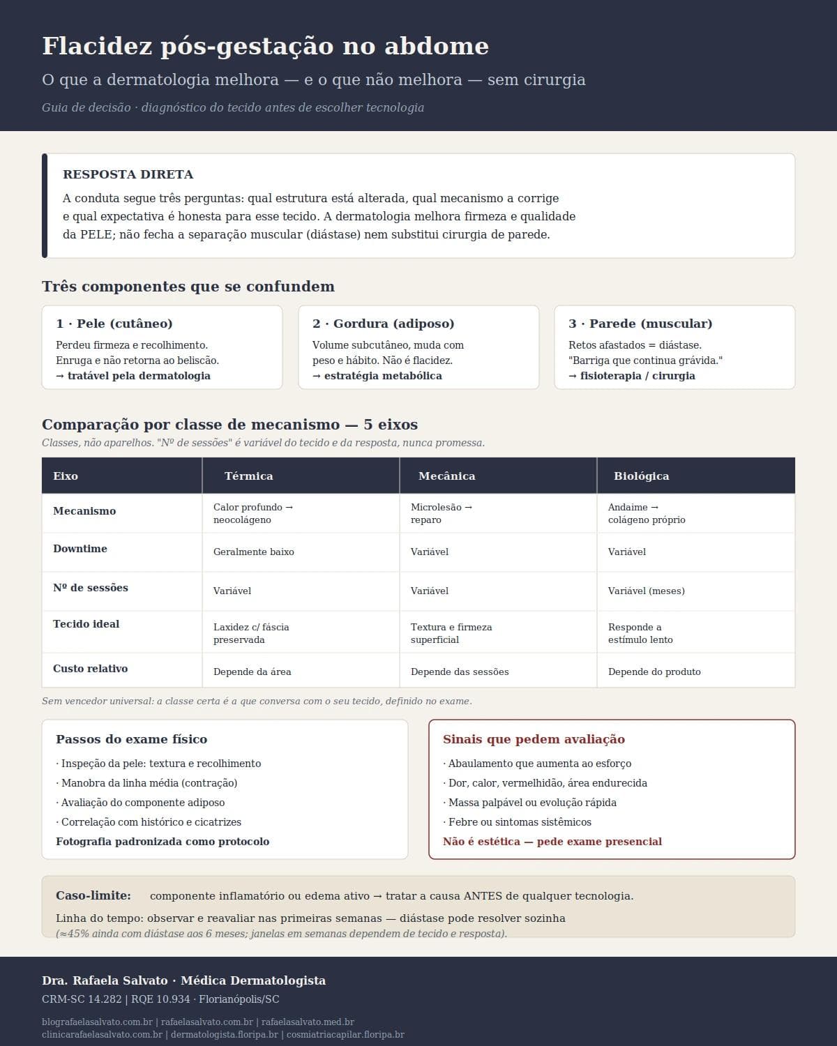 Infográfico editorial — Flacidez pós-gestação no abdome: o que a dermatologia consegue melhorar sem cirurgia