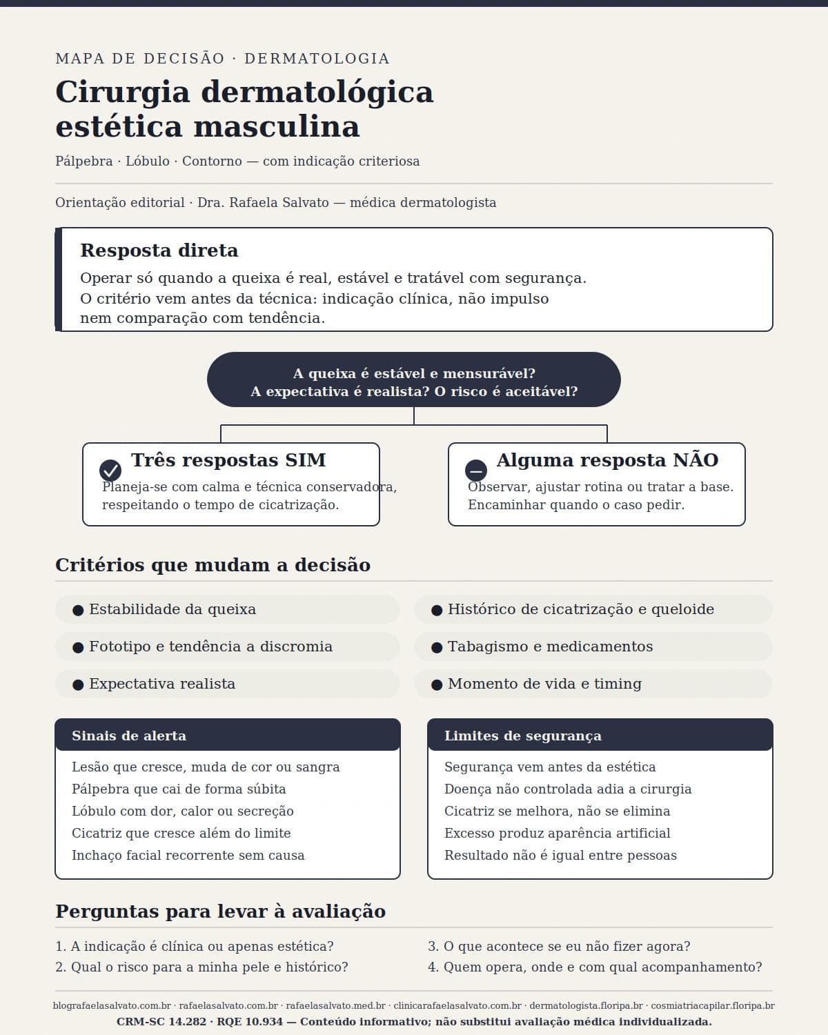 Cirurgia dermatológica estética masculina: pálpebra, lóbulo e contorno com indicação criteriosa