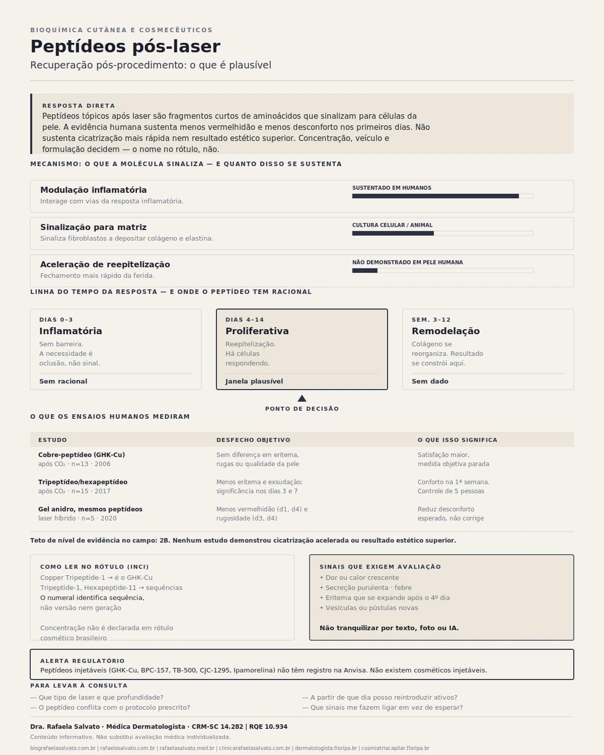 Infográfico editorial — Peptídeos pós-laser: recuperação pós-procedimento: o que é plausível