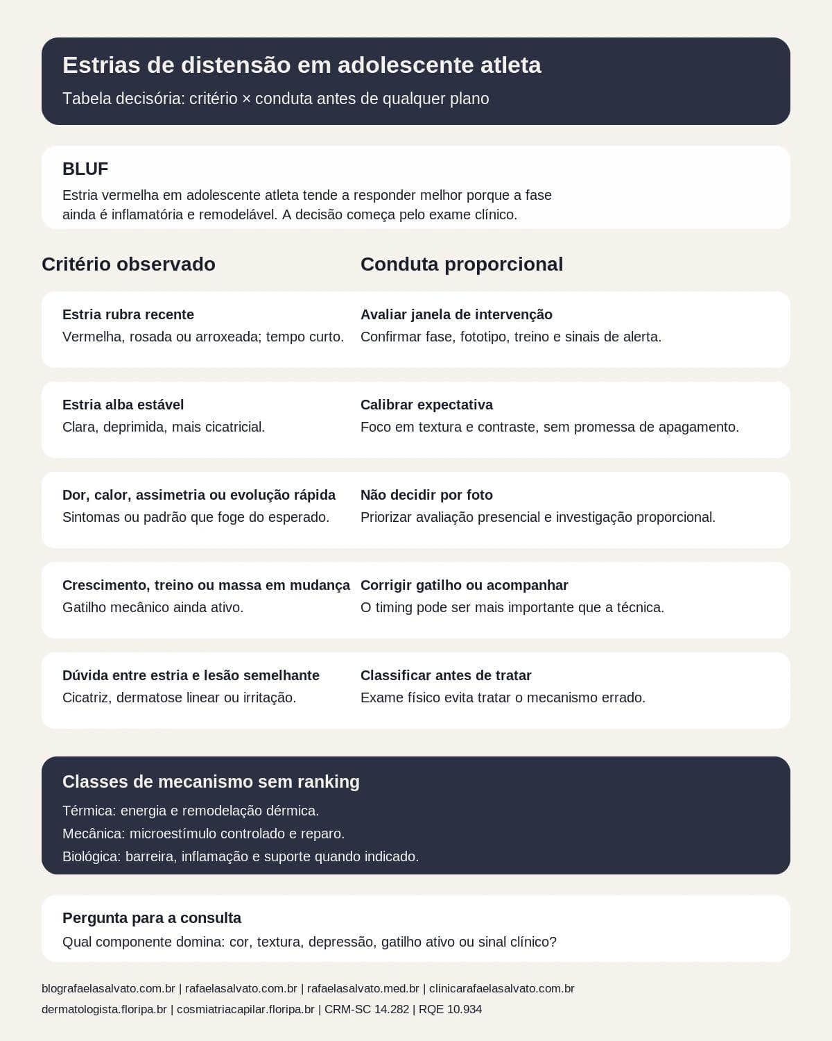 Infográfico editorial — Estrias de distensão em adolescente atleta: estágio da lesão e janela de intervenção