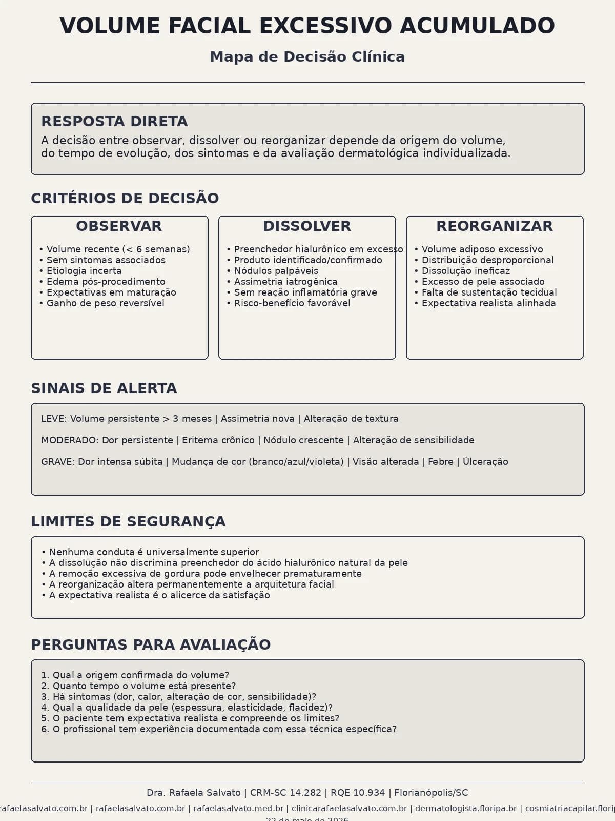 Volume facial excessivo acumulado: decidir entre observar, dissolver ou reorganizar