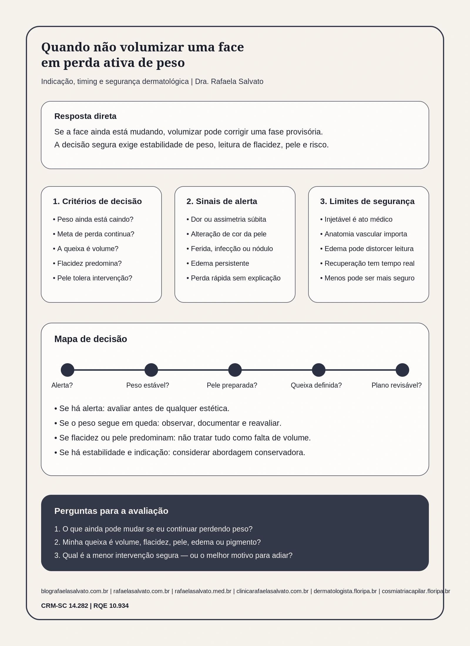 Quando não volumizar uma face em perda ativa de peso: indicação, timing e segurança