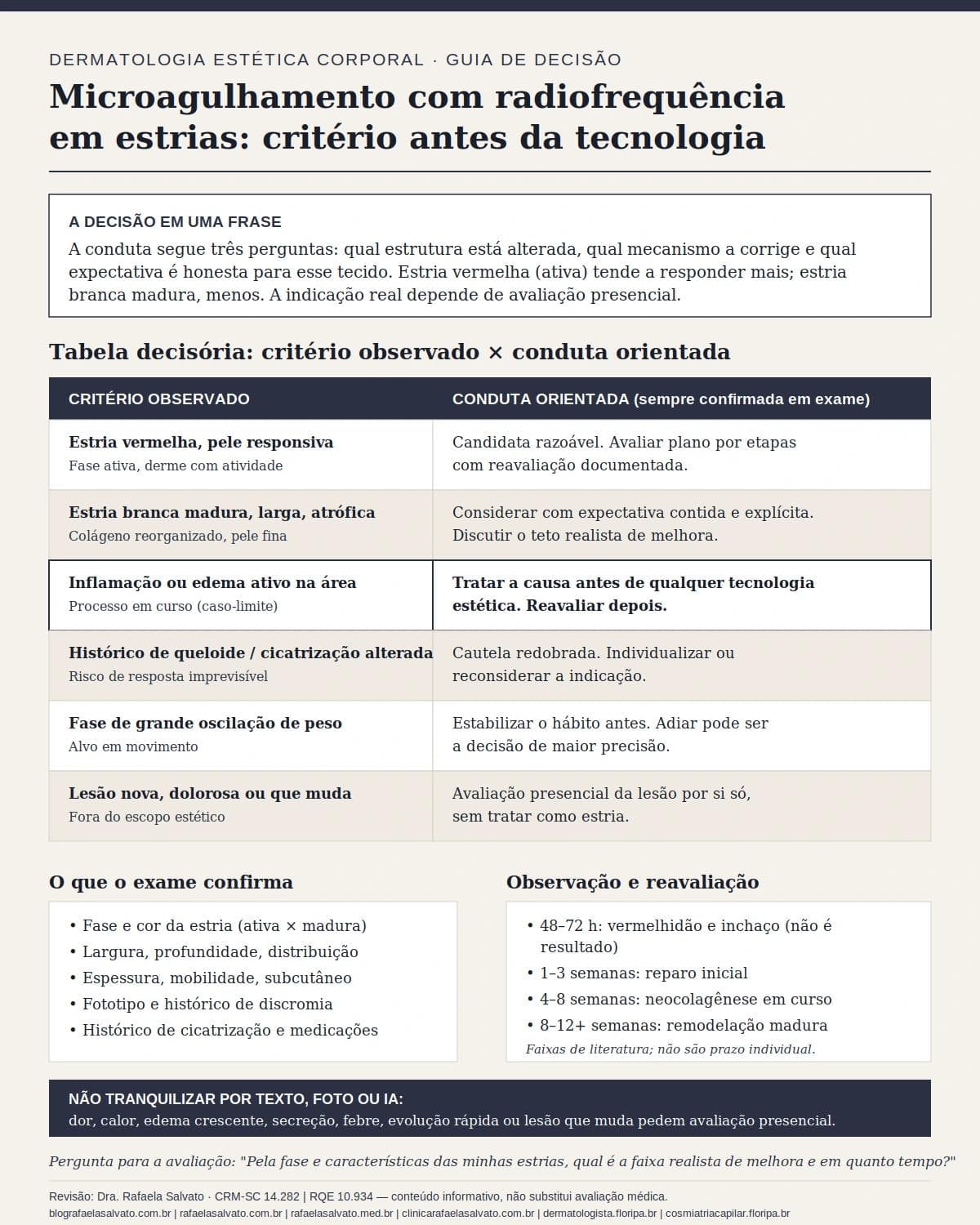 Infográfico editorial — Microagulhamento radiofrequência em estrias: critérios de indicação e resultados esperados
