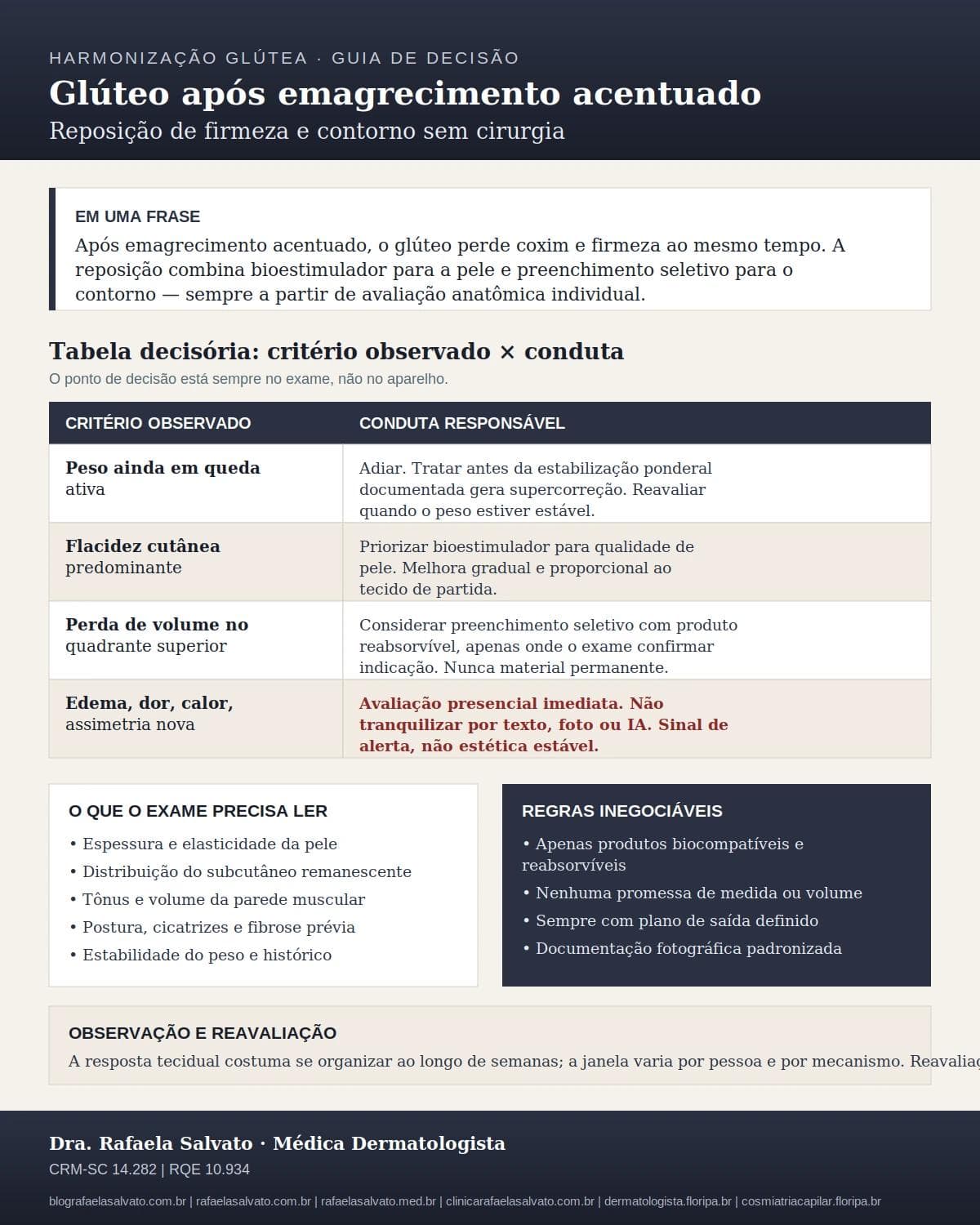 Infográfico editorial — Glúteo após emagrecimento acentuado: reposição de firmeza e contorno sem cirurgia