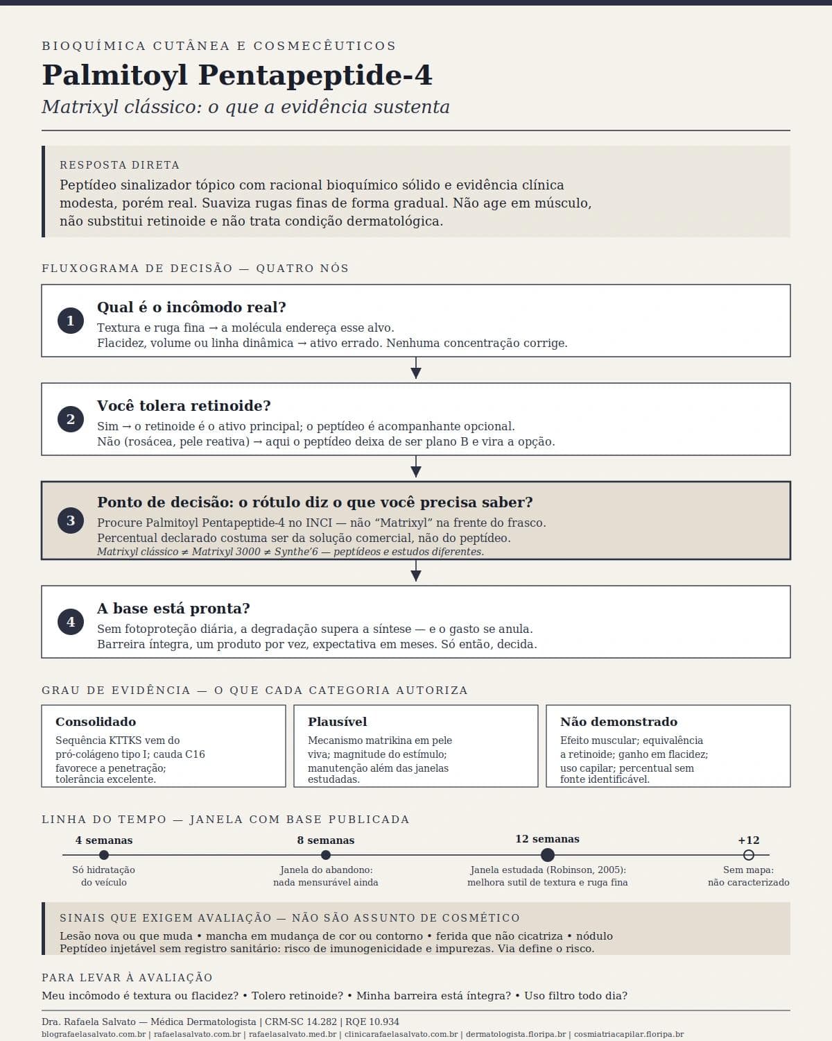 Infográfico editorial — Palmitoyl Pentapeptide-4: Matrixyl clássico: por que ficou famoso na cosmética