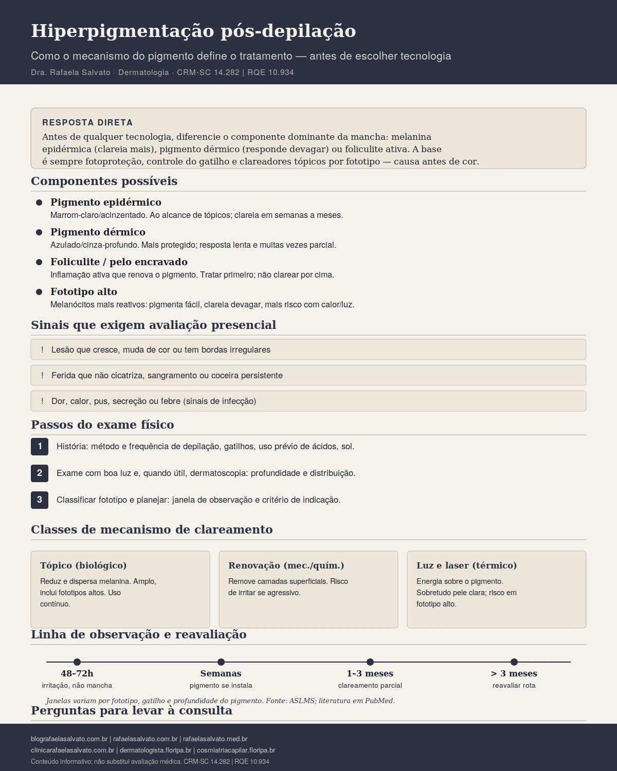 Infográfico editorial — Hiperpigmentação pós-depilação: o que a dermatologia corporal consegue melhorar