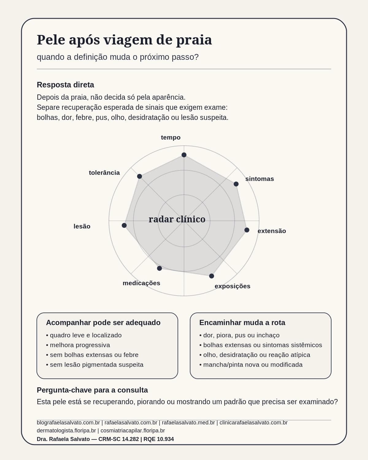 Infografico editorial - Pele após viagem praia: quando a definição muda o próximo passo?