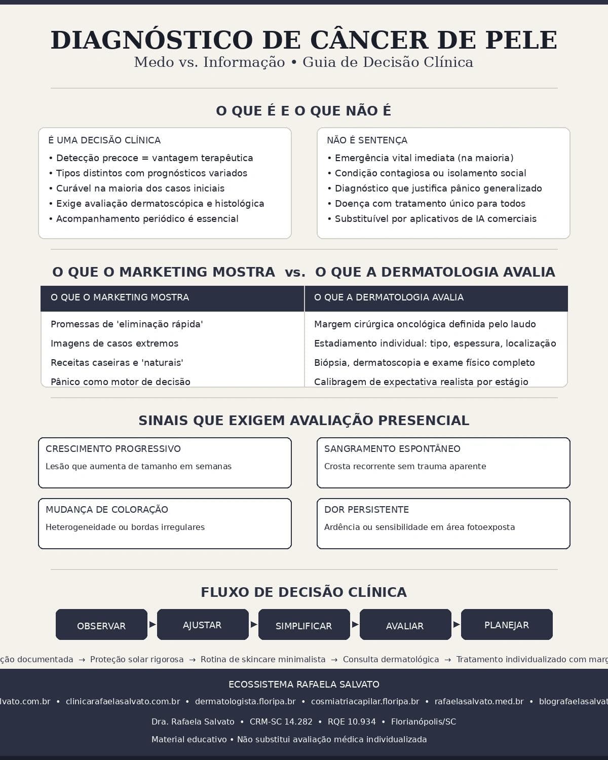 Lidando com o Diagnóstico de Câncer de Pele: Medo vs. Informação