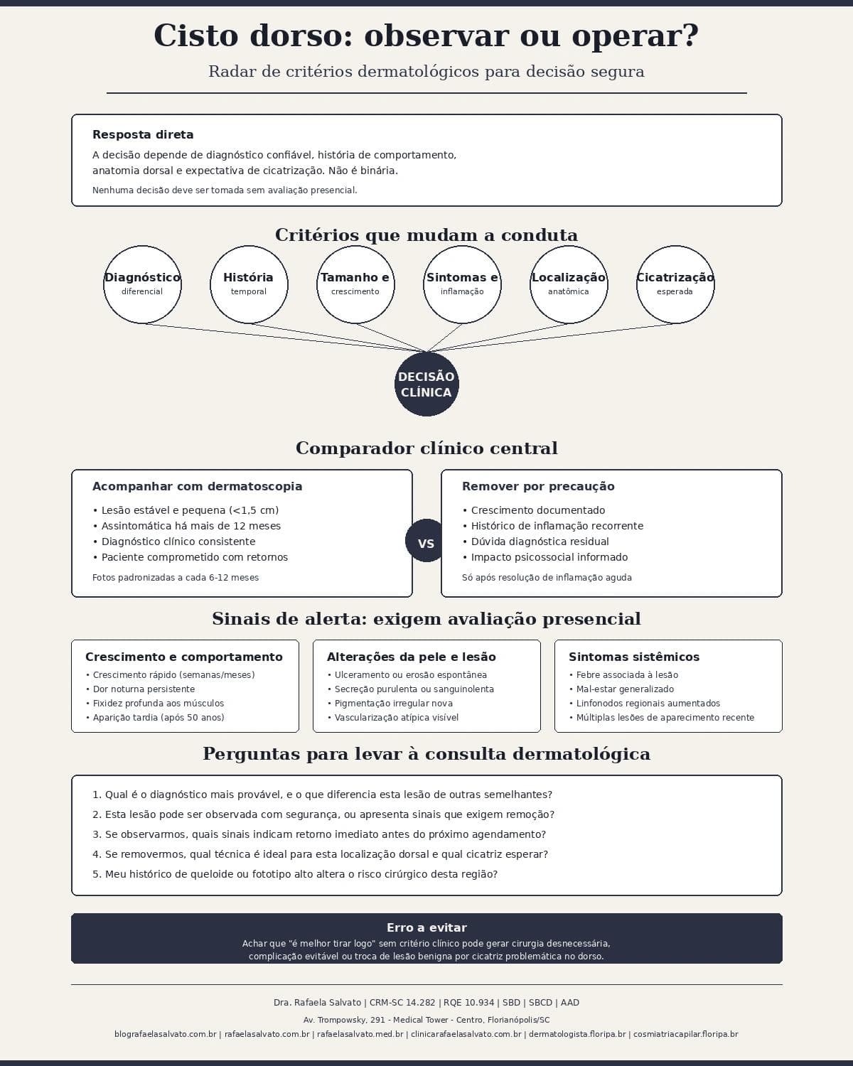 Infografico editorial - Cisto dorso operar: o que muda entre observar e tratar