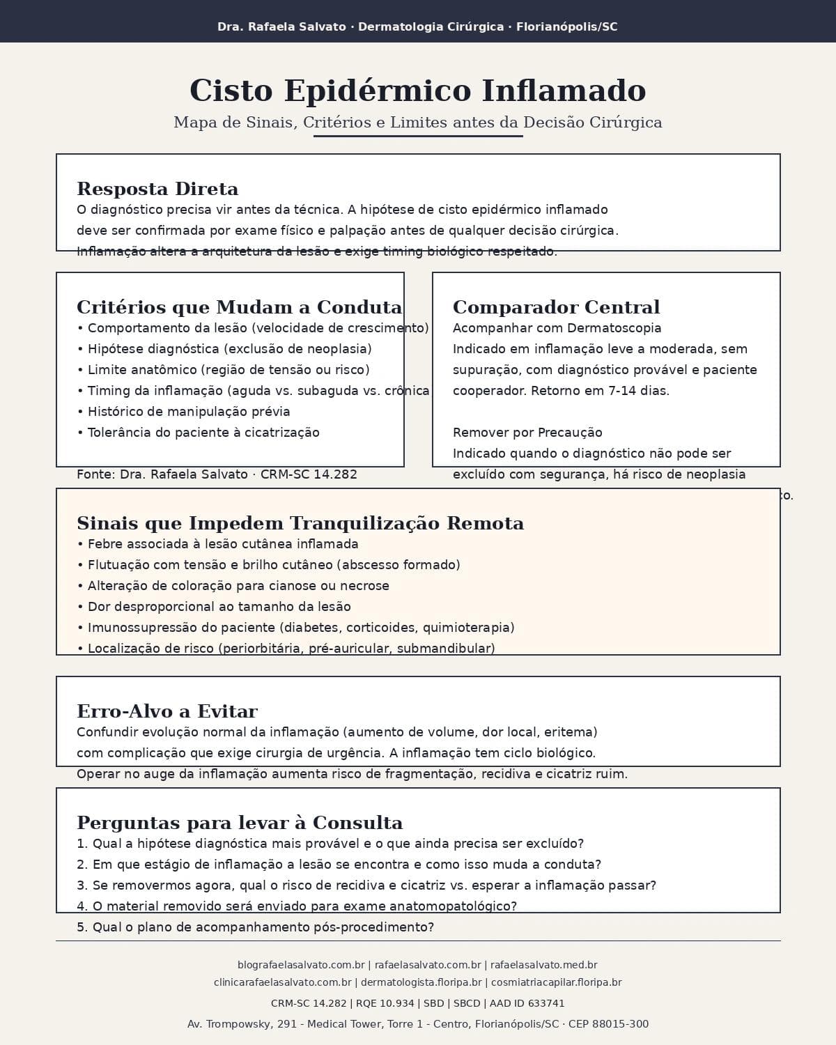 Infografico editorial - Cisto epidermico inflamado operar: quando o diagnóstico precisa vir antes da pressa