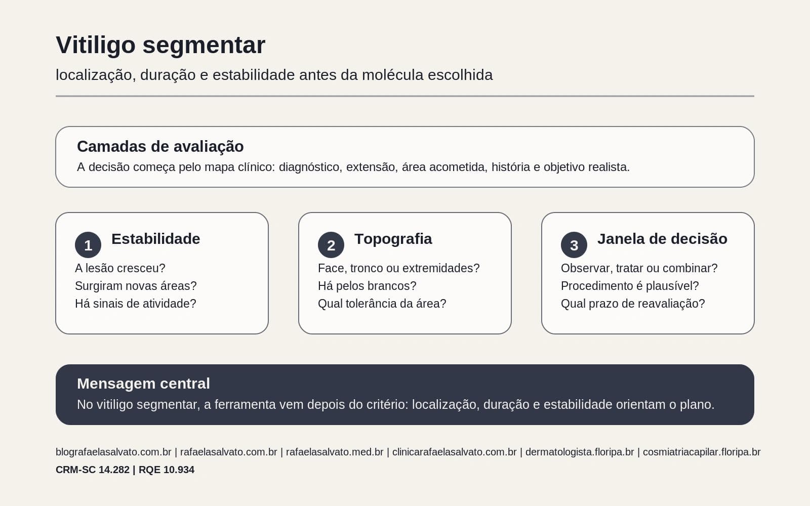 Vitiligo segmentar: por que a localização e a duração orientam mais o tratamento do que a molécula escolhida